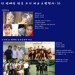 후덜덜한 연예인 머리크기 비교 &amp; <b>변천사</b>