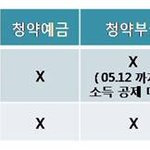 소득공제 절세 상품 따라잡기!