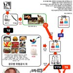 촛불시위전국장소/ 주저리
