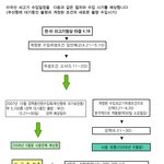 한 <b>수입</b>업체의 글,퍼온겁니다.