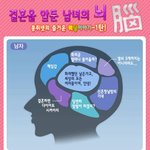 <b>결혼</b>을 앞둔 <b>남녀</b>의 뇌구조~
