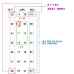 이자리가  바로 수능<b>명당</b>