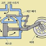 <b>증기</b>기관입니다.
