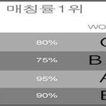 혈액형별 궁합