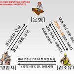 은행은 서민의 <b>포주</b>