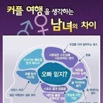 커플<b>여행</b><b>시</b> 남녀의 생각