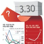 부동산<b>대책</b>, 그 한계는..