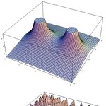 오늘은 간단한 plot3d-<b>메세</b>메티카