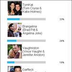 브랜젤리나 커플처럼 헐리웃 스타커플 애칭