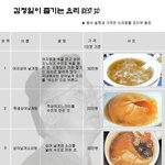 <b>김정일</b>이 즐겨먹는 요리30선