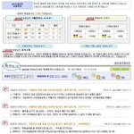 모든 <b>상인</b>들에게 모범이 되는 옥션 판매자
