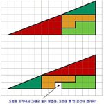 이 <b>도형</b>을 설명해 주실분...?