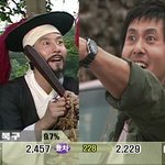 충격! 김주혁 <b>무명</b>시절 이게뭐니~
