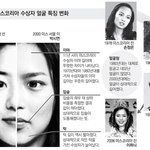 시대에 따라 바껴가는 <b>미인상</b>