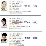 여자 스타들 프로필 <b>난감</b> ㅋㅋㅋㅋㅋㅋ
