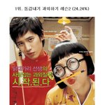 4월 셋째주 영화 <b>예매</b>순위 top.10