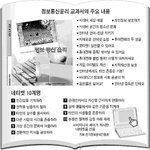 정보<b>통신</b> 이용요령