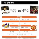 이승엽 대 박지성