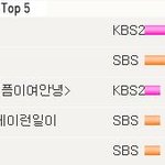 mbc 없는 어린이 프로그램 <b>시청률</b>