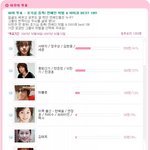 연예인 학벌 &amp; 아이큐 <b>best</b> 19 투표 ㅋㅋㅋ