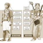 대한민국의 응원<b>도구</b>