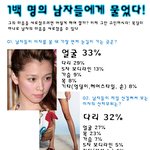 남자가 <b>선호</b>하는 여성 유형