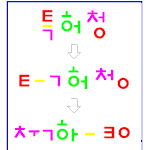 "특허청"에서 찾은 축하 30?!
