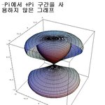 <b>메스</b>메티카 3d그래프의 내부는