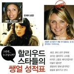 헐리웃 스타들의 <b>쌩얼</b> 성적표