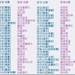 <b>천사들</b>이 산다는 파란나라가 폴란드였군요