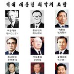 <b>역대</b> 대통령 <b>최악</b>의 조합