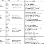 <b>mbc</b> 무한도전, 일본에서도 '인기급상승'