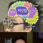 ■하찮은 박명수의 뇌<b>구조</b>!! 실제와 똑같은 뇌<b>구조</b>??■