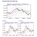 5월 마지막 주간 중국&amp;홍콩 증시 전망 예상