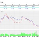 [아시아]5월 마지막 주 베트남 &amp; 인도네시아 증시 전망 예상