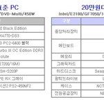 가격은 3배 <b>성능</b>은 유유~