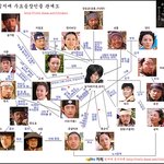 완전 <b>버닝</b> 일지매, 인물관계도!!