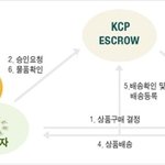중고차도 이젠 안전하게 구매합시다~^^