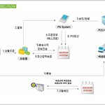 중고차 에스크로를 아시나요?