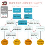 항공사취업? 나에게 <b>적합</b>한 직군 알아보기 ^^*