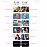 대한민국  <b>imf</b> 시즌1vs시즌2