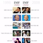 웃자고 올리지만 울화통이...ㅎㅎ <b>imf</b>...