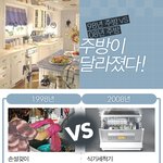 달라진 <b>주방</b>의 모습