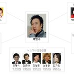 박명수가 아기와 나에 출연?