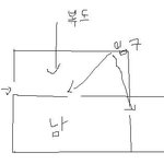 날도 더우니 실화 무서운 이야기
