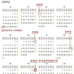 2009년 <b>달력</b>함봐바