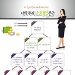 꼼꼼하게 따져보자 나의 <b>투자</b>성향