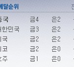 <b>와우</b>