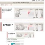 남자 키 평균이 180인가요?