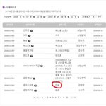 지하철<b>선반</b>에 올려둔 물건 분실했습니다.